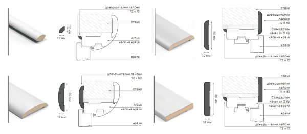 pervazi-za-vrati-profilna-600x263